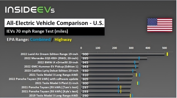electric-vehicle-highway-range-test comparison.jpg electric-vehicle-highway-range-test comparison.jpg